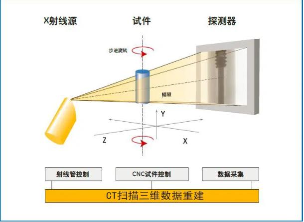 滨海工业CT无损检测